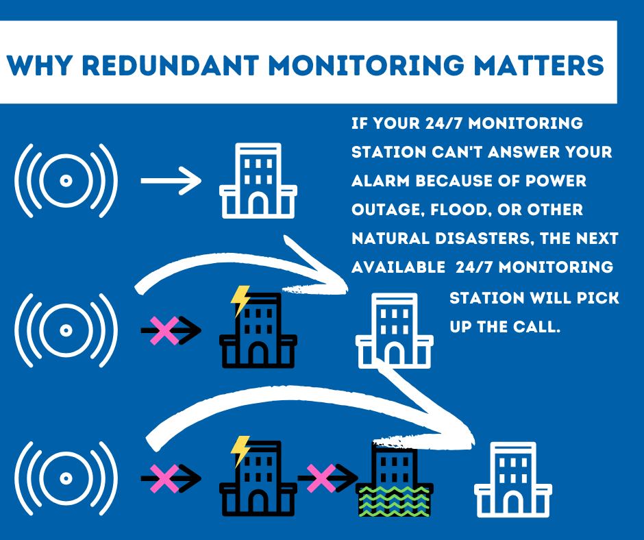 Security System Monitoring San Jose